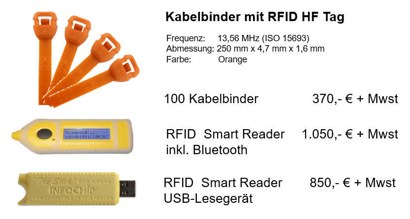 RFID Chipster Transponder